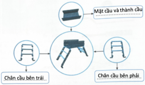 Em hãy điền tên các bộ phận chính của mô hình cầu vượt vào chỗ trống cho phù hợp.