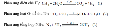 Bài 4.16: Hiện nay người ta sản xuất ammonia bằng cách chuyển hoá có xúc tác một hỗn hợp gồm không khí, hơi nước và khí methane (thành phần chính của khí thiên nhiên).