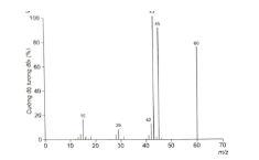 Bài 11: Acetic acid được sử dụng rộng rãi trên thế giới trong nhiều ngành công nghiệp khác nhau như tạo ra polymer ứng dụng trong sơn, chất kết dính, là dung môi hoà tan các chất hoá học, sản xuất và bảo quản thực phẩm, đặc biệt dùng để sản xuất giấm.