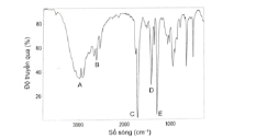 b) Dựa vào phổ IR bên, hãy cho biết có thể xác định được nhóm chức carboxyl có trong acetic acid từ peak nào.