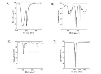 Bài 16.12: Trên phổ hồng ngoại (IR) cho các tín hiệu ở các số sóng khác nhau. Cho biết tín hiệu nào đặc trưng của nhóm chức alcohol.