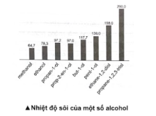 Bài 16.16: Biểu đồ dưới đây biểu diễn nhiệt độ sôi (°C) của một số alcohol. Nhận xét nhiệt độ sôi của các alcohol trên. Giải thích.