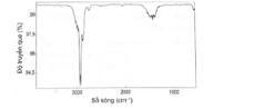 Bài 9: (A) và (B) là 2 alkyne đồng phân có cùng công thức phân tử C4H6. Phân tích phổ hồng ngoại của (A) được kết quả sau: