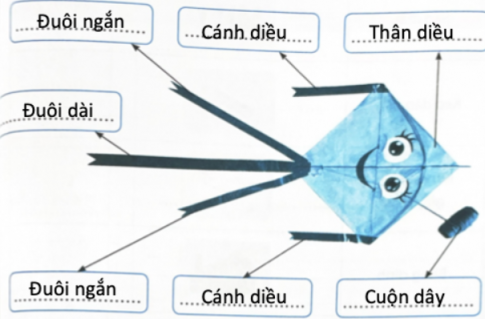 1. Em hãy điền tên các bộ phận chính của diều giấy vào chỗ trống sao cho phù hợp.