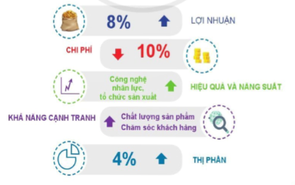 Em hãy quan sát hình ảnh, đọc trường hợp dưới đây và trả lời câu hỏi.