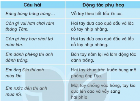Giải bài tập 4 VBT âm nhạc 3 kết nối