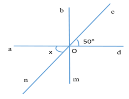 Trắc nghiệm Toán 7 CD bài 1 Góc ở vị trí đặc biệt