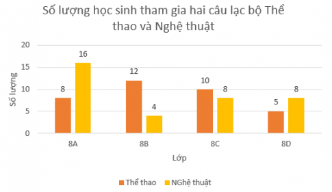 Giải Bài tập 5.27 trang 110 sgk Toán 8 tập 1 Kết nối