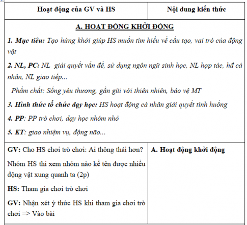 Giáo án VNEN bài Đa dạng các nhóm sinh vật (T4)