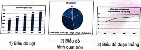 Em hãy ghép mỗi hình ảnh biểu đồ với một mục đích sử dụng sao cho phù hợp.