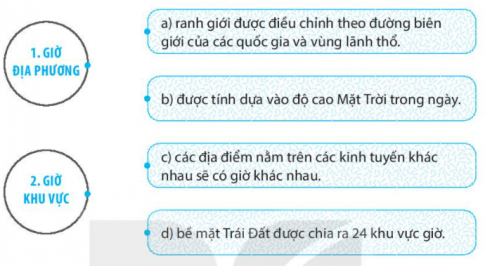 [Kết nối tri thức] Giải SBT lịch sử và địa lí 6 bài: Chuyển động tự quay quanh trục của Trái Đất và hệ quả