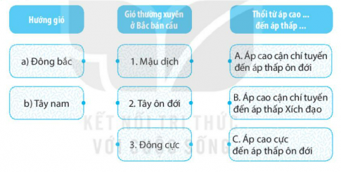 [Kết nối tri thức] Giải SBT lịch sử và địa lí 6 bài: Lớp vỏ của Trái Đất. Khí áp và gió[Kết nối tri thức] Giải SBT lịch sử và địa lí 6 bài: Lớp vỏ của Trái Đất. Khí áp và gió