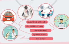 nghề