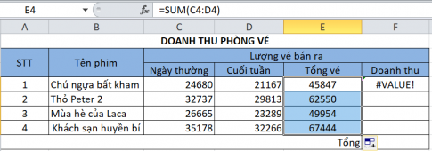 ho bảng dữ liệu doanh thu của một phòng bán vé xem phim như ở Hình 4. Em hãy lập công thức để tính: 1) Tổng vé đã bán cho từng phim...