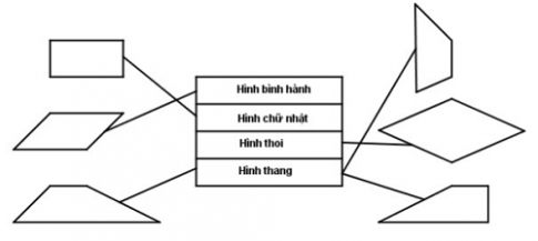 Giải câu 1 trang 3 VBT toán 5 tập 1