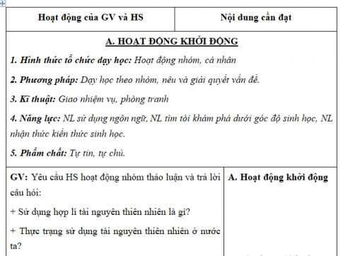 Giáo án VNEN bài Tài nguyên thiên nhiên (T2)