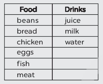 Complete the table answer key