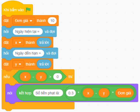 a) Biến: Ngày hiện tại; Ngày đến hạn. Hằng số: 0,3; Đơn giá (có giá trị cho trước bằng 10). Biểu thức: 0,3 × Số ngày quá hạn × Đơn giá. b) Chương trình Scratch thực hiện thuật toán: