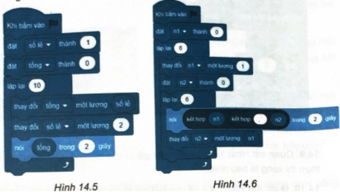 15.1. Bạn An viết chương trình như Hình 15.1 để điều khiển nhân vật đi theo các cạnh một hình vuông nhưng chương trình không hoạt động. Em hãy gỡ lỗi giúp bạn An.