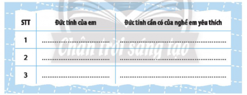 Đối chiếu những đức tính của bản thân với những đức tính cần có của nghề em yêu thích và điền vào bảng sau