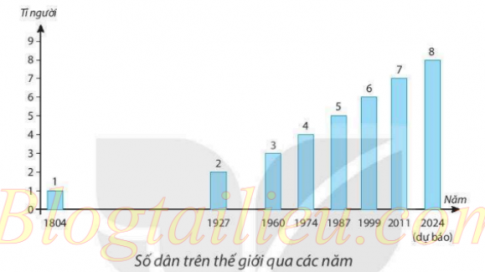 [KNTT] Giải SBT lịch sử và địa lí 6 bài: Dân số và sự phân bố dân cư trên thế giới