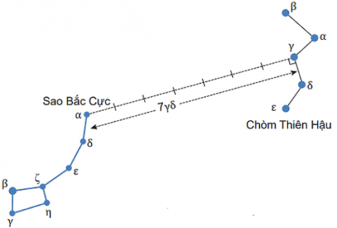 Giải luyện tập trang 35 chuyên đề vật lí 10 cánh diều