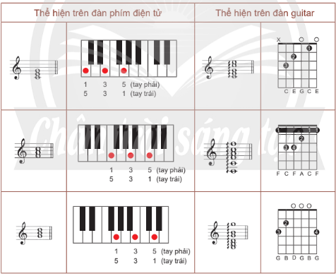 Giải chuyên đề âm nhạc 10 chân trời sáng tạo chủ đề 10.1 Bài 2 Hình thành kiến thức mới