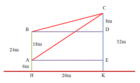 Hãy tính số đo góc ACB (phạm vi camera có thể quan sát được ở chung cư thứ nhất).