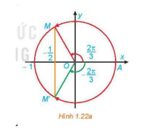 Nhận biết công thức nghiệm của phương trình...