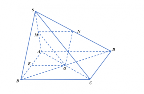 Cho hình chóp S.ABCD…