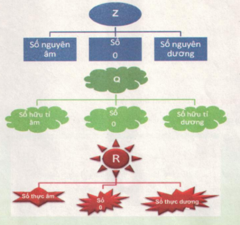 Giải câu 1 trang 47 toán VNEN 7 tập 1 