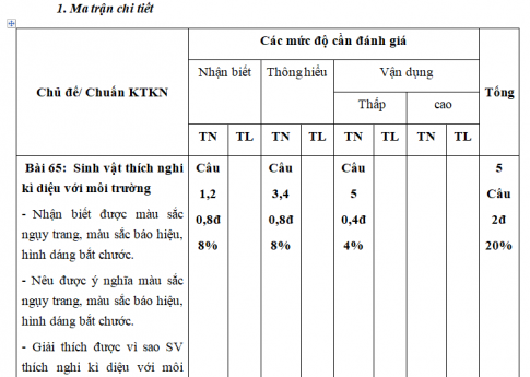 Giáo án VNEN bài: Kiểm tra 1 tiết (Chủ đề 14)