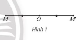 Hỏi $f$ có phải là phép biến hình hay không?