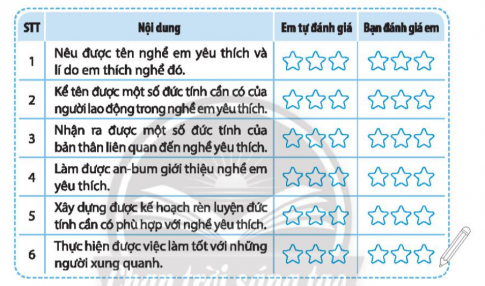 Tự đánh giá và bạn đánh giá em