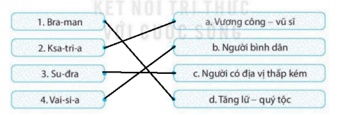 [KNTT] Giải SBT lịch sử và địa lí 6 bài: Ấn Độ cổ đại