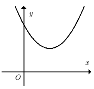 Cho hàm số y=ax$^{2}$+bx+c (a≠0) có đồ thị như hình sau. Khẳng định nào sau đây đúng?