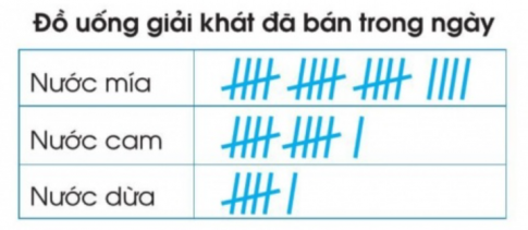 Trắc nghiệm Toán 3 cánh diều bài Ôn tập về một số yếu tố thống kê và xác suất