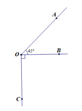 Trắc nghiệm Toán 7 chân trời bài 1 Các góc ở vị trí đặc biệt (P2)