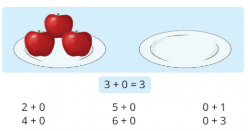 [Cánh diều] Giải toán 1 bài: Phép cộng trong phạm vi 6 (tiếp theo)