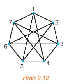 Chứng minh đồ thị ở Hình 2.12 là liên thông. Hãy chỉ ra một đường đi nối đỉnh 1 và đỉnh 6.