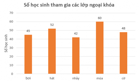 Trắc nghiệm Toán 4 kết nối bài 73 Ôn tập chung