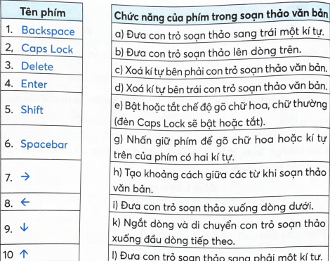 Nối mỗi tên phím ở cột bên trái với chức năng tương ứng ở cột bên phải