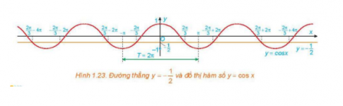 Nhận biết công thức nghiệm của phương trình...