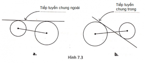 Giải phát triển năng lực toán 9 bài 7: Vị trí tương đối của hai đường tròn