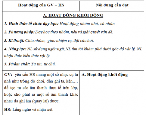 Giáo án VNEN bài Nguồn âm - Độ cao và độ to của âm (T2)