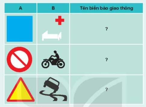 [Kết nối tri thức và cuộc sống] Giải tự nhiên xã hội 2 bài 15: Ôn tập chủ đề cộng đồng địa phương