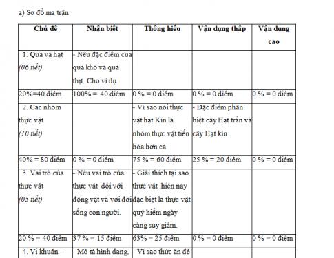 Giáo án PTNL bài: Kiểm tra học kì II