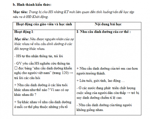 Giáo án PTNL bài 36: Tiêu chuẩn ăn uống - Nguyên tắc lập khẩu phần