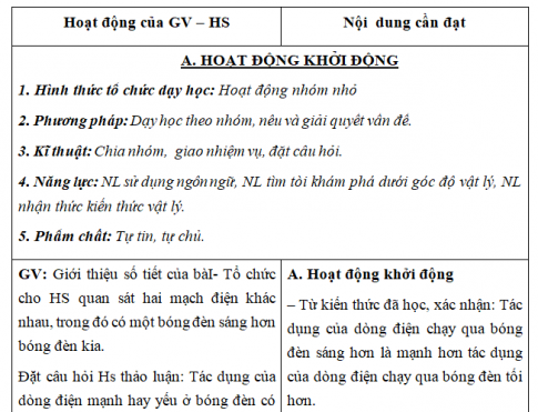 Giáo án VNEN bài Các đại lượng cơ bản của dòng điện một chiều trong đoạn mạch (T1)