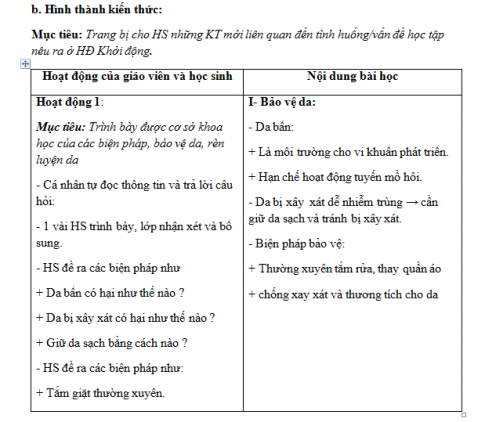 Giáo án PTNL bài 42: Vệ sinh da